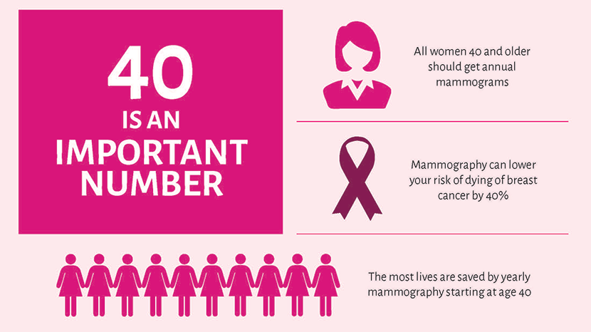 Mammography from a Radiology Insider's Perspective
